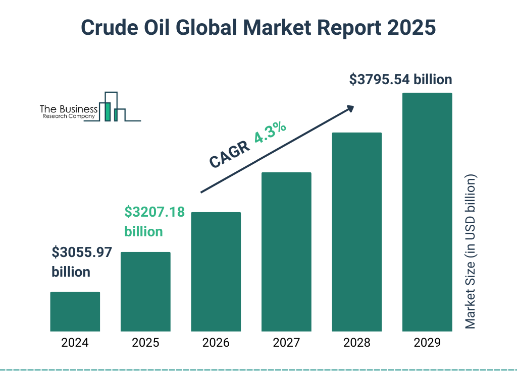 oil market report